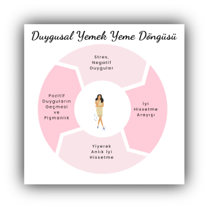 Duygusal Yeme Bozukluğu ve Yeme&nbsp;Farkındalığı